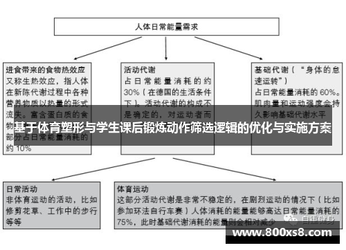 基于体育塑形与学生课后锻炼动作筛选逻辑的优化与实施方案