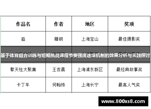 基于体育组合训练与短期挑战课程节奏强度递增机制的效果分析与实践探讨
