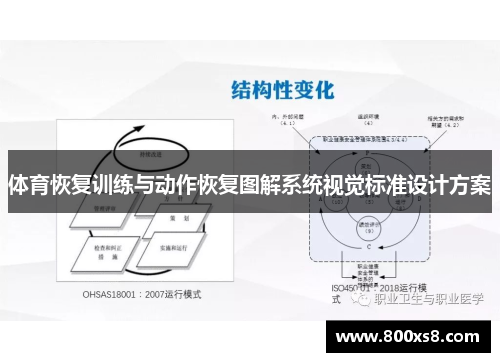 体育恢复训练与动作恢复图解系统视觉标准设计方案