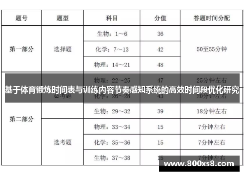 基于体育锻炼时间表与训练内容节奏感知系统的高效时间段优化研究